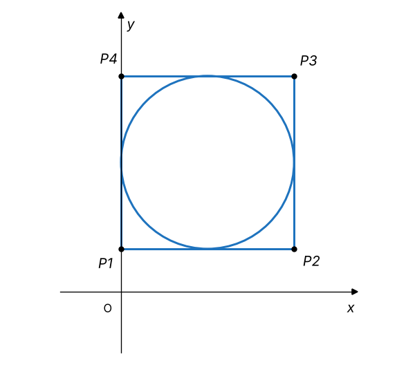 Figura