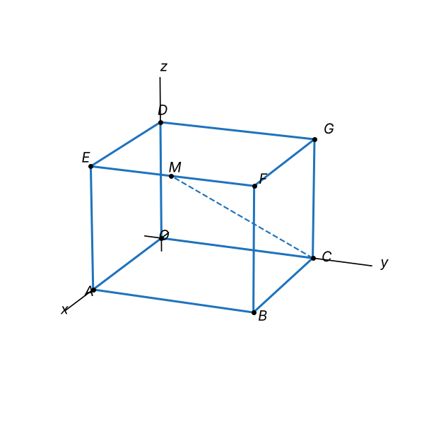 Figura