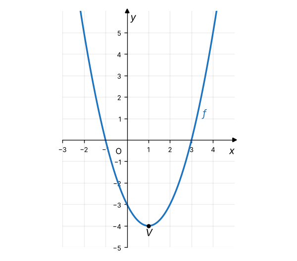 Figura