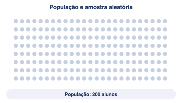 Animação: escolher uma amostra aleatória