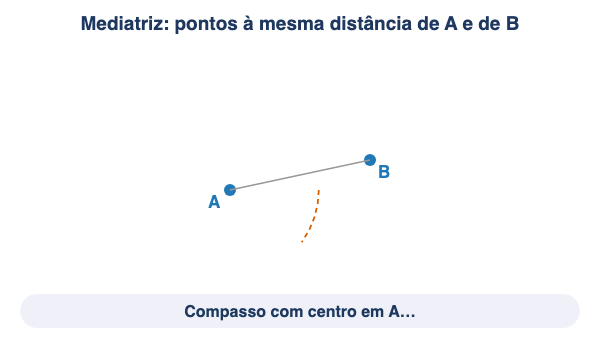 Animação: construir a mediatriz com o compasso