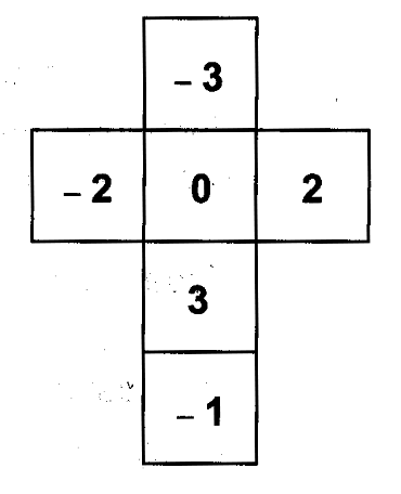 Planificação de um dado com as faces −3, −2, 0, 2, 3 e −1
