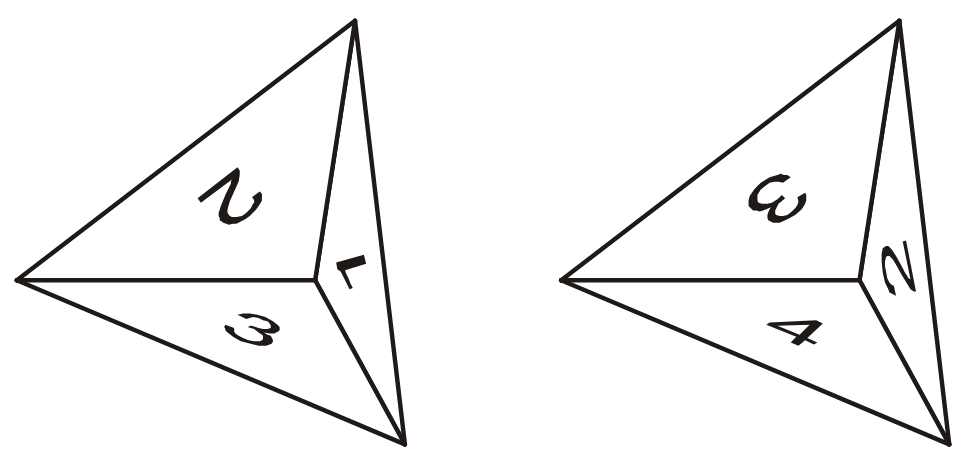 Dois dados em forma de pirâmide triangular, com as faces numeradas de 1 a 4