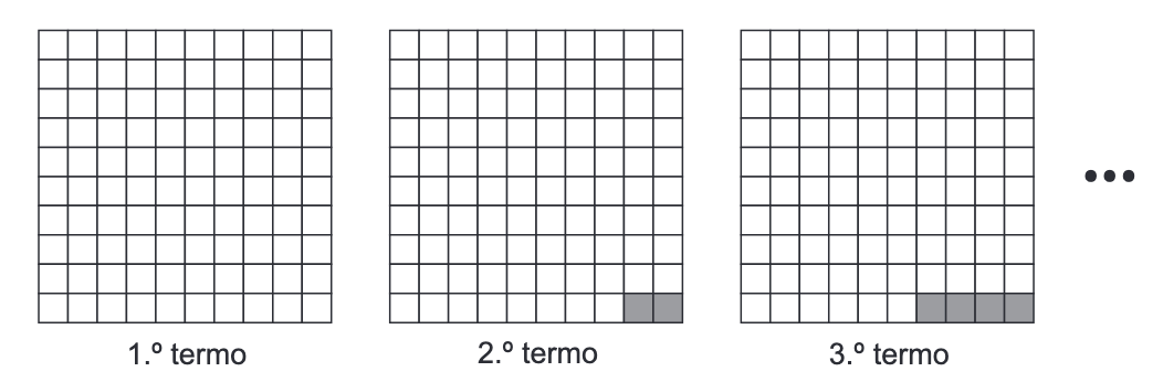Quadrados divididos em 100 quadrados: 0, 2 e 4 quadrados cinzentos