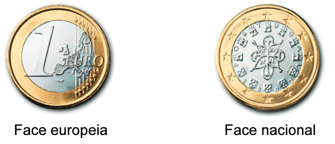 As duas faces da moeda de um euro: face europeia e face nacional