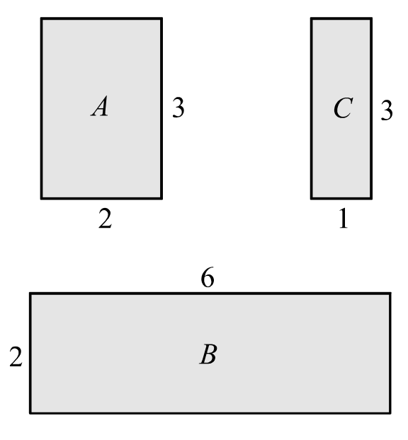 Retângulo A com 2 cm por 3 cm, retângulo C com 1 cm por 3 cm e retângulo B com 6 cm por 2 cm