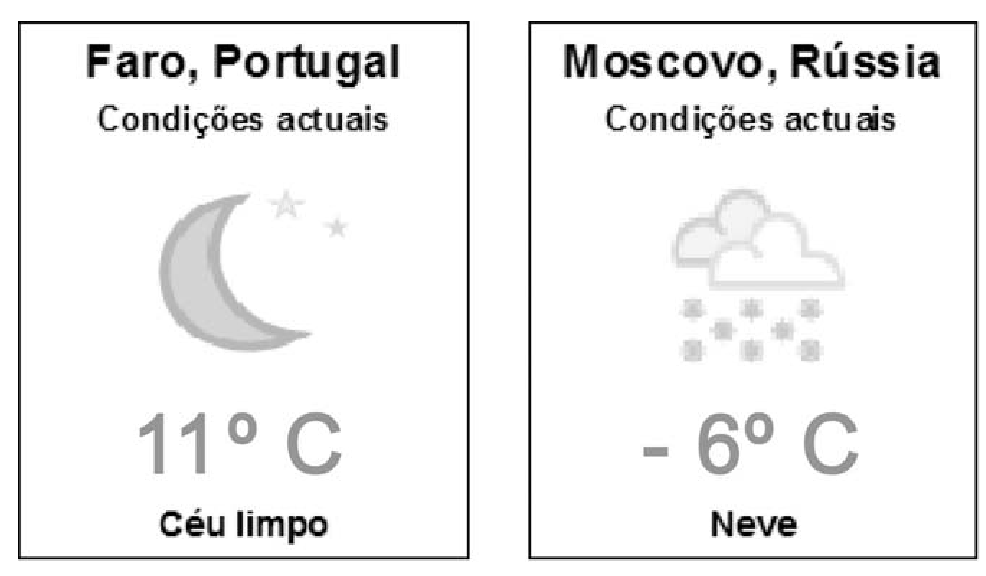 Faro: 11 °C, céu limpo. Moscovo: −6 °C, neve.
