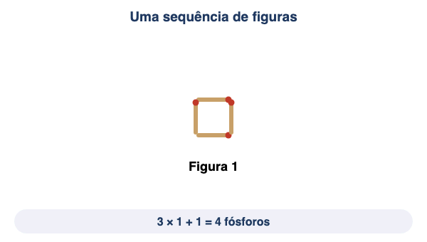 Animação: uma sequência de figuras e o seu termo geral