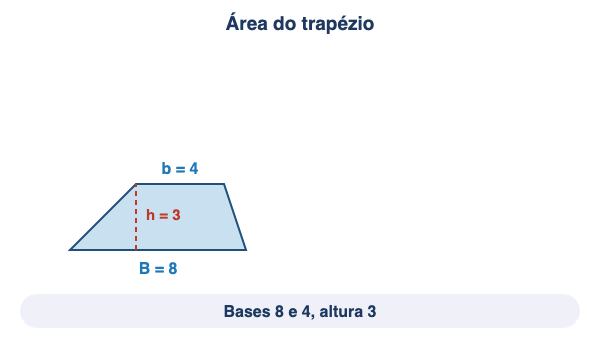 Animação: de onde vem a fórmula da área do trapézio