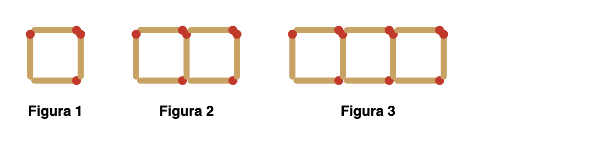 Sequência de quadrados feitos com fósforos: 4, 7 e 10 fósforos