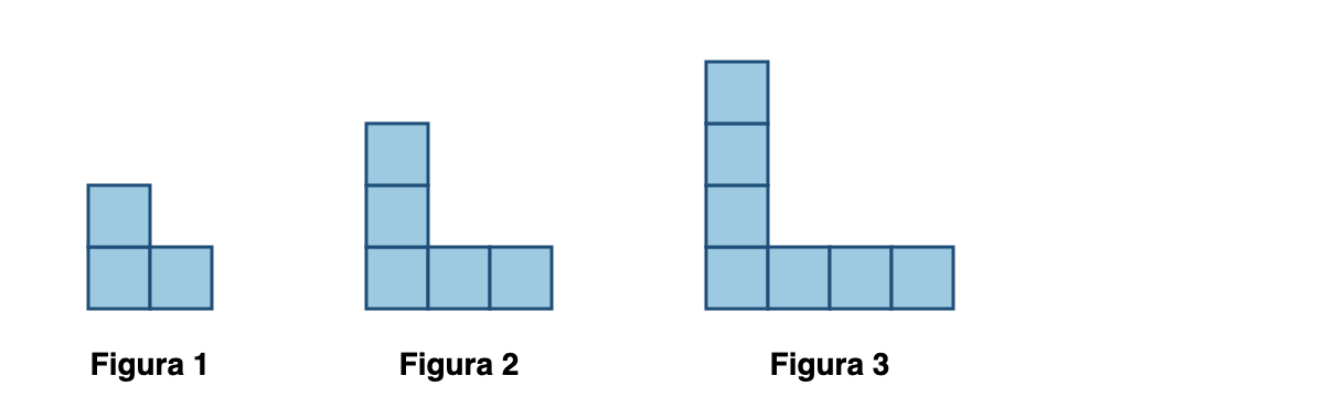 Sequência de figuras em forma de L com 3, 5 e 7 quadrados